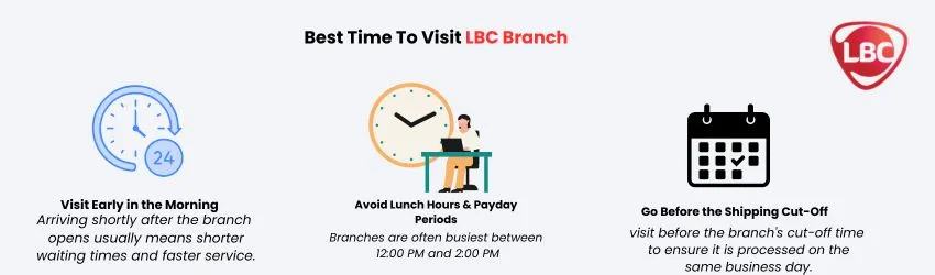 LBC branch timing infographic with tips to visit early, avoid busy hours, and ship before the cut-off time.