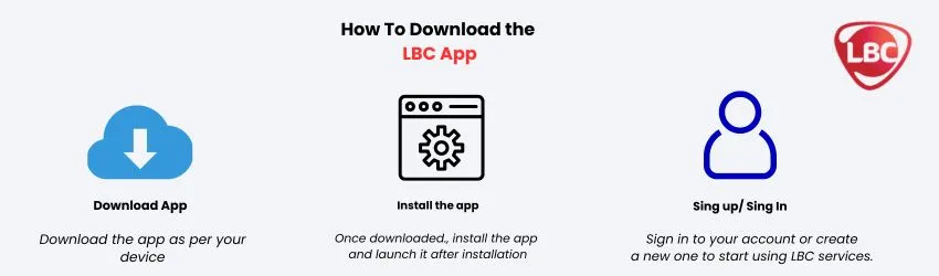 How to download the LBC Express app infographic.