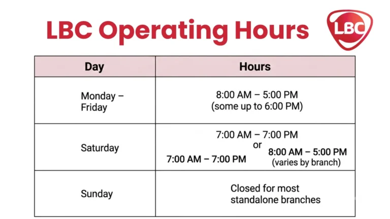 LBC operating hours table for Monday to Sunday.